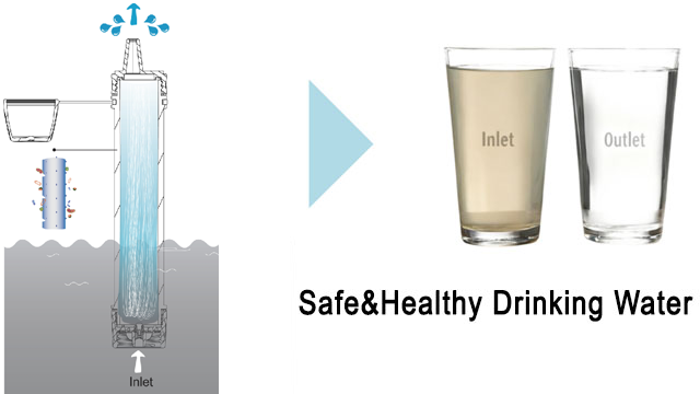 Hiking & Backpacking Stream-to-mouth filtration for ultra-light treks
