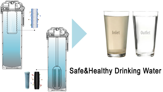 Travel & Urban Safe tap water on the go worldwide